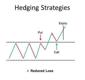 Hedging